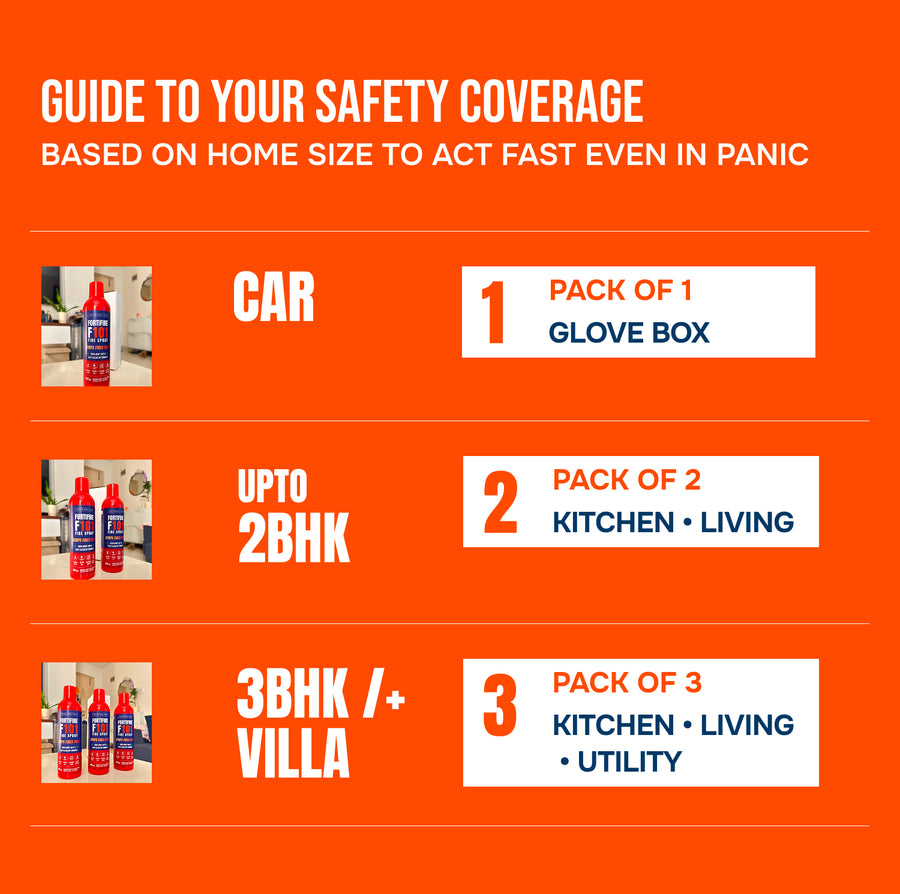Fortifire F101 Fire Extinguishing Spray for Home - 500g Each | Pack of 3
