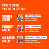 Fortifire F101 Fire Extinguishing Spray for Home - 500g Each | Pack of 3