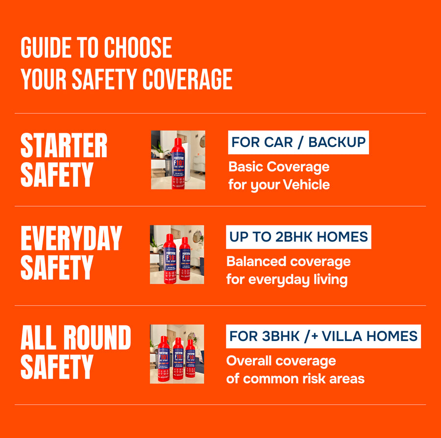 Fortifire F101 Fire Extinguishing Spray for Home - 500g Each | Pack of 3